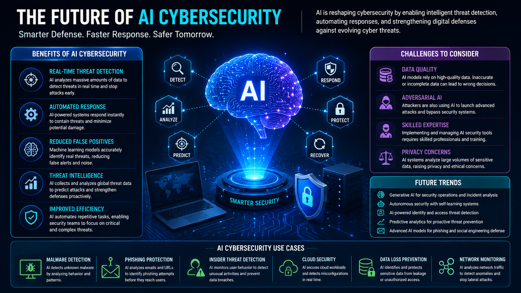 AI-is-Revolutionising-cybersecurity