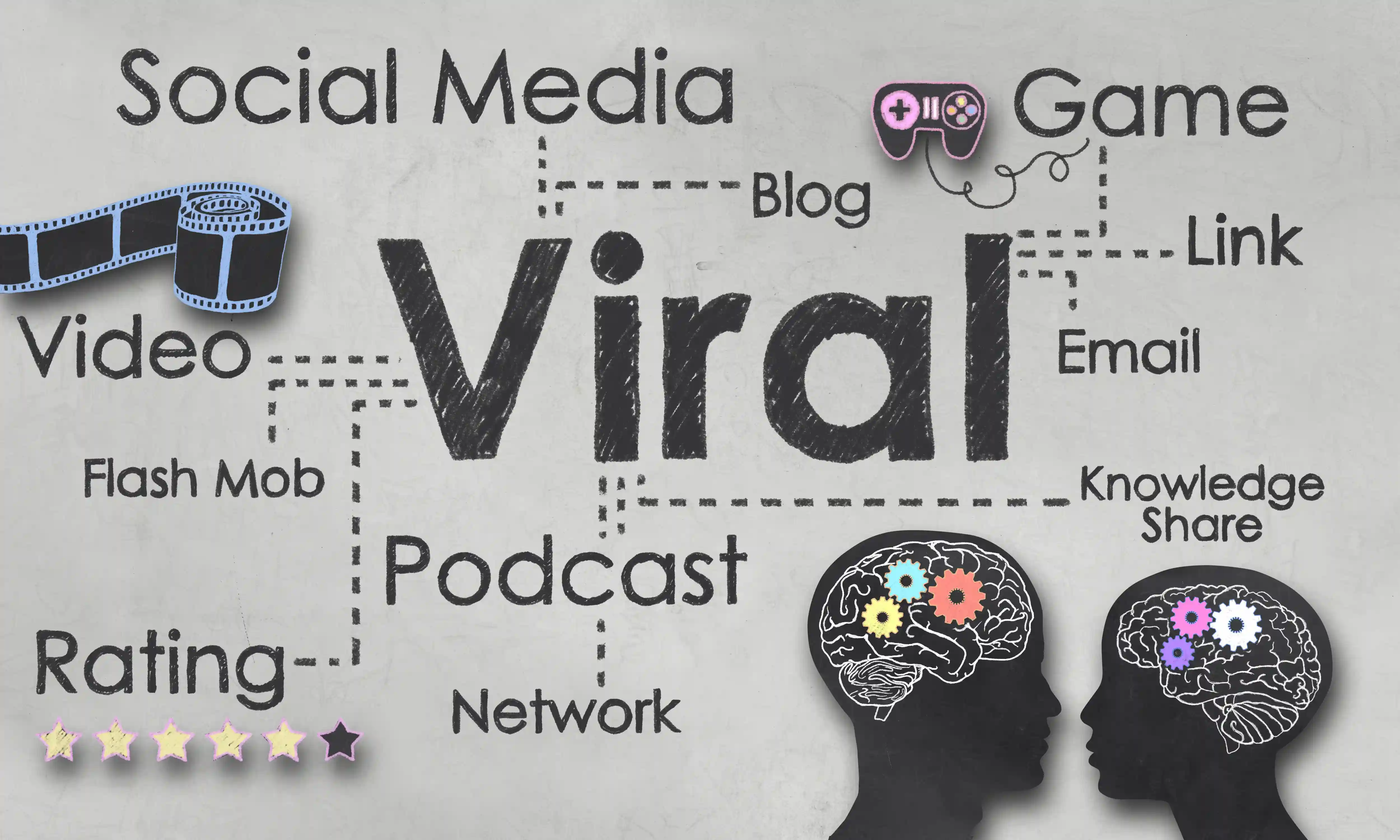 how-to-make-a-video-viral