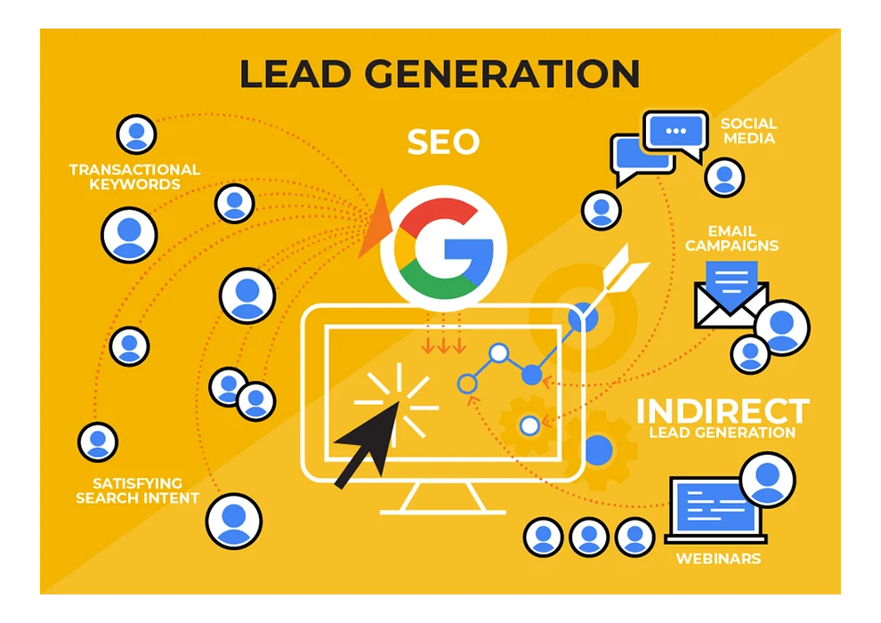 SEO-service-in-coimbatore